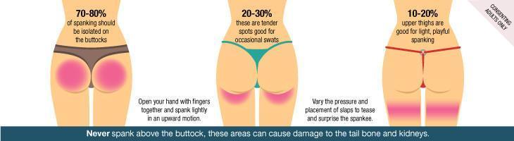 Beginners Guide to Spanking